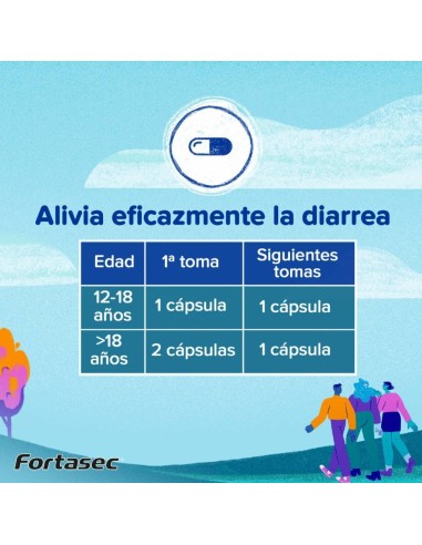Fortasec FORTASEC 2MG DURAS 12 CÁPSULAS